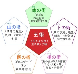 命卜相