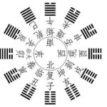 遁甲